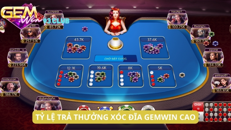 Tỷ lệ trả thưởng của game xóc đĩa Gemwin cao